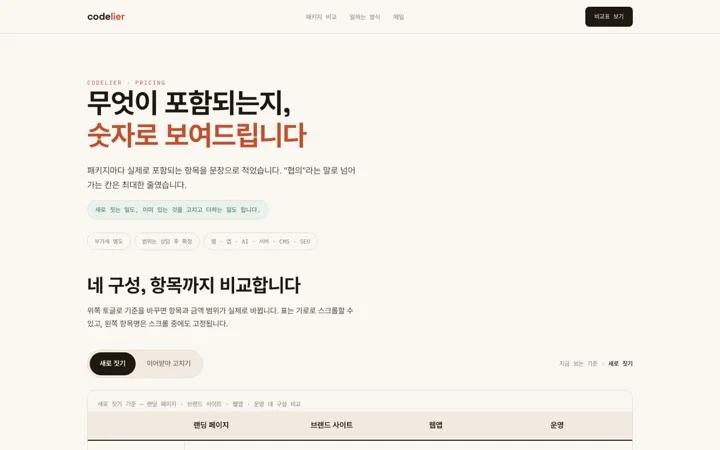 무엇이 포함되는가 데모 화면
